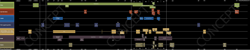 halo world timeline across media diagrams and charts