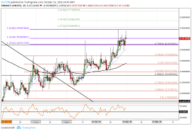 Chainlink Price Analysis Link Usd Has Surged Over 177