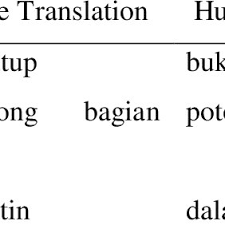 Maybe you would like to learn more about one of these? Pdf Comparison Of Human Translation With Google Translation Of Imperative Sentences In Procedures Text