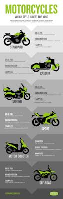 12 most powerful aircraft engines in the world. Motorcycle Types Your Guide To Cruisers Sport Bikes More Extra Space Storage Motorcycle Types Motorcycle Style Different Types Of Motorcycles