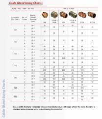 Cable Gland Sizing Charts Swa