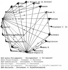 Son histoire permet de mieux appréhender les attentes actuelles des. L Espace Des Francs Macons Chapitre Ii Nouveaux Outils Nouvelles Archives Presses Universitaires De Rennes