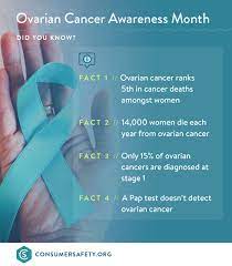 When this process begins, there may be no or only vague symptoms. Ovarian Cancer What Every Woman Should Know About It
