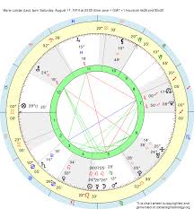 Birth Chart Marie Lomba Leo Zodiac Sign Astrology