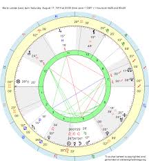 Birth Chart Marie Lomba Leo Zodiac Sign Astrology