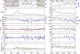 51 ° 26'17 n 0 ° 07'38 w ﻿ / ﻿ 51,438 ° n 0,1271 ° w﻿ / 51,438; Gmd Implementation And Assessment Of A Carbonate System Model Eco3m Carbox V1 1 In A Highly Dynamic Mediterranean Coastal Site Bay Of Marseille France