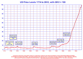 The Feds Mandate To Pick Your Pocket The Real Price Of