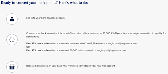 Sapphire reserve cardmembers will earn 10x total points on lyft rides,. Singapore Airlines Krisflyer 12 15 Bonus For Credit Card Points Transfers Through November 22 2021 Loyaltylobby
