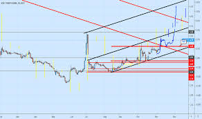 Icbct Stock Price And Chart Bist Icbct Tradingview