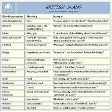 Pin By Lian Akil On Accents Differences British Phrases British Slang Slang Phrases