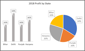 Your Pie Chart Questions Answered Here Bold Bi