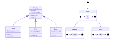 Mermaid Markdownish Syntax For Generating Flowcharts