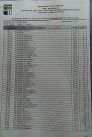 We did not find results for: Komite Sdn Sukadamai 3 Bogor Peringkat Rata Rata Nilai Ujian Nasional Sd Kota Bogor Tahun 2018