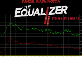 The Ultimate List Of Bass In Movies W Frequency Charts