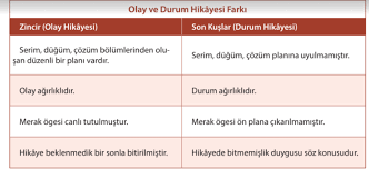 11 Sinif Edebiyat 2 Unite Ozeti Hikaye Konu Anlatimi Pdf Ders Notlari
