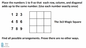 Looks like it might be difficult, but if you know the secret, you can make and solve any 3 x 3 magic square. How Many 3 3 Magic Squares Are There Sunday Puzzle Mind Your Decisions