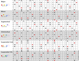 26 Up To Date Arpeggio Triad Chart