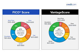 It can help you establish a credit history. What Is A Good Credit Score Credit Com