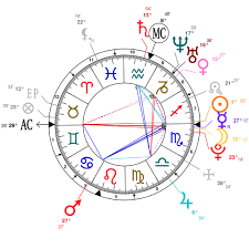 Astrology And Natal Chart Of Miley Cyrus Born On 1992 11 23