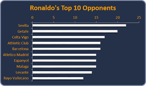 ronaldo or messi which player influences their clubs