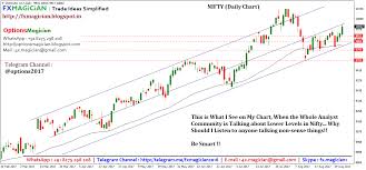 Options Magician Nifty Going My Way