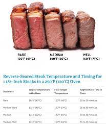 Pan seared rib eye steak temperature chart. Reverse Sear Steak Timing How To Cook Steak Steak On Gas Grill Recipes