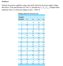 Solved Estimate The Process Capability Using X Bar And R