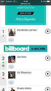 we are 2 on the top artist charts of billboard gorillaz