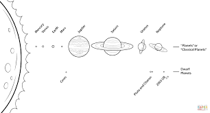 Solar system printable 24x36 vertical layout. Dwarf Planets Coloring Pages