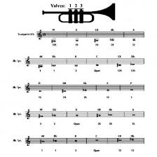 Bb Trumpet Fingering Chart Pdf X4e6me76y8n3