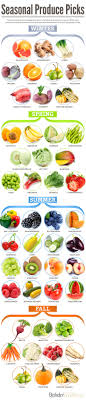 seasonal pick which fruits and veggies are in season during