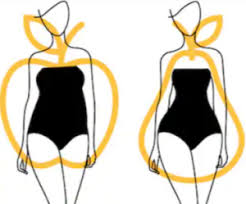 Take measurements before and after weight loss to help you gauge your progress. How To Change Body Type Pear Shaped Apple Shaped Scary Symptoms