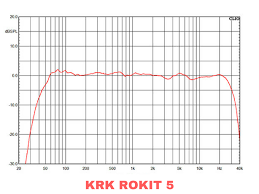 Best Studio Monitor Under 300 Krk Rp5g3 Na Rokit 5 Brief