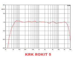 best studio monitor under 300 krk rp5g3 na rokit 5 brief