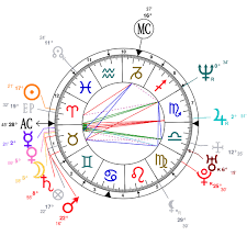Astrology And Natal Chart Of Mackenzie Bezos Born On 1970 04 07