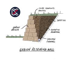 Homeadvisor is the simplest way to find and book retaining wall builders near you. Retaining Walls David Cosby Chartered Surveyors