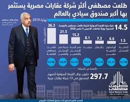 لايك _ كومنت _ مشاركة للفيديو ❤ ___ الفيديو عبارة عن مجموعة من مقاطع انستقرام أومقاطع رقص بنات انستقرام وهي مقاطع مركبة تحتوي على افضل رقص. Ø£ÙƒØ¨Ø± ØµÙ†Ø¯ÙˆÙ‚ Ø³ÙŠØ§Ø¯ÙŠ ÙÙŠ Ø§Ù„Ø¹Ø§Ù„Ù… ÙŠØ³ØªØ«Ù…Ø± 363 Ù…Ù„ÙŠÙˆÙ† Ø¯ÙˆÙ„Ø§Ø± ÙÙŠ Ù…Ø¬Ù…ÙˆØ¹Ø© Ø·Ù„Ø¹Øª Ù…ØµØ·ÙÙ‰ Ø§Ù‚ØªØµØ§Ø¯