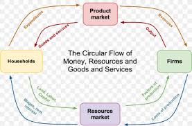 Circular Flow Diagram Simple Accounting