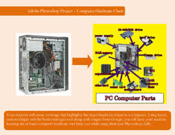 Adobe Photoshop Computer Hardware Project