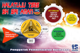 Semoga ilmu yang dikongsi bermanfaat untuk kita semua. Ts25 Sk Sri Aman Home Facebook