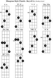 Sample Mandolin Chord Chart Abiding Madolin Chord Chart