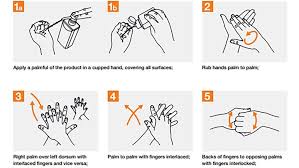 Melakukan cara cuci tangan yang baik juga bisa mencegah kamu dari berbagai macam penyakit. 7 Langkah Cuci Tangan Sesuai Rekomendasi Who Untuk Cegah Corona Tirto Id