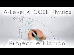 Projectile Motion Suvat A Level Gcse Physics Youtube Gcse Physics Projectile Motion Physics