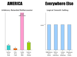 The Height Chart On Gas Station Doors Isnt For You To See