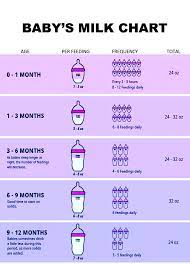 How many ounces should my baby eat by weight? Pin By Andrea Hubbard On Kids Babies Baby Facts Baby Life Hacks Newborn Baby Tips
