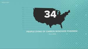Carbon monoxide detector laws exist in various states. Keyless Ignition Connected To Green Man S Death Cbs8 Com