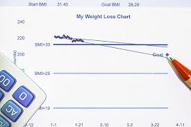 Adult Bmi Calculator Healthy Weight Cdc