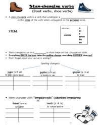 Notes Stem Changing Verbs Boot Verbs Jugar Poder Querer Tener Venir