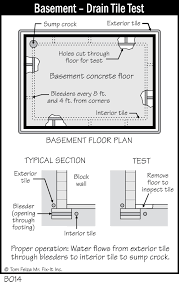 Drain Tile Your Basement S Path Of Least Resistance