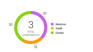 display total in center of donut pie chart using google